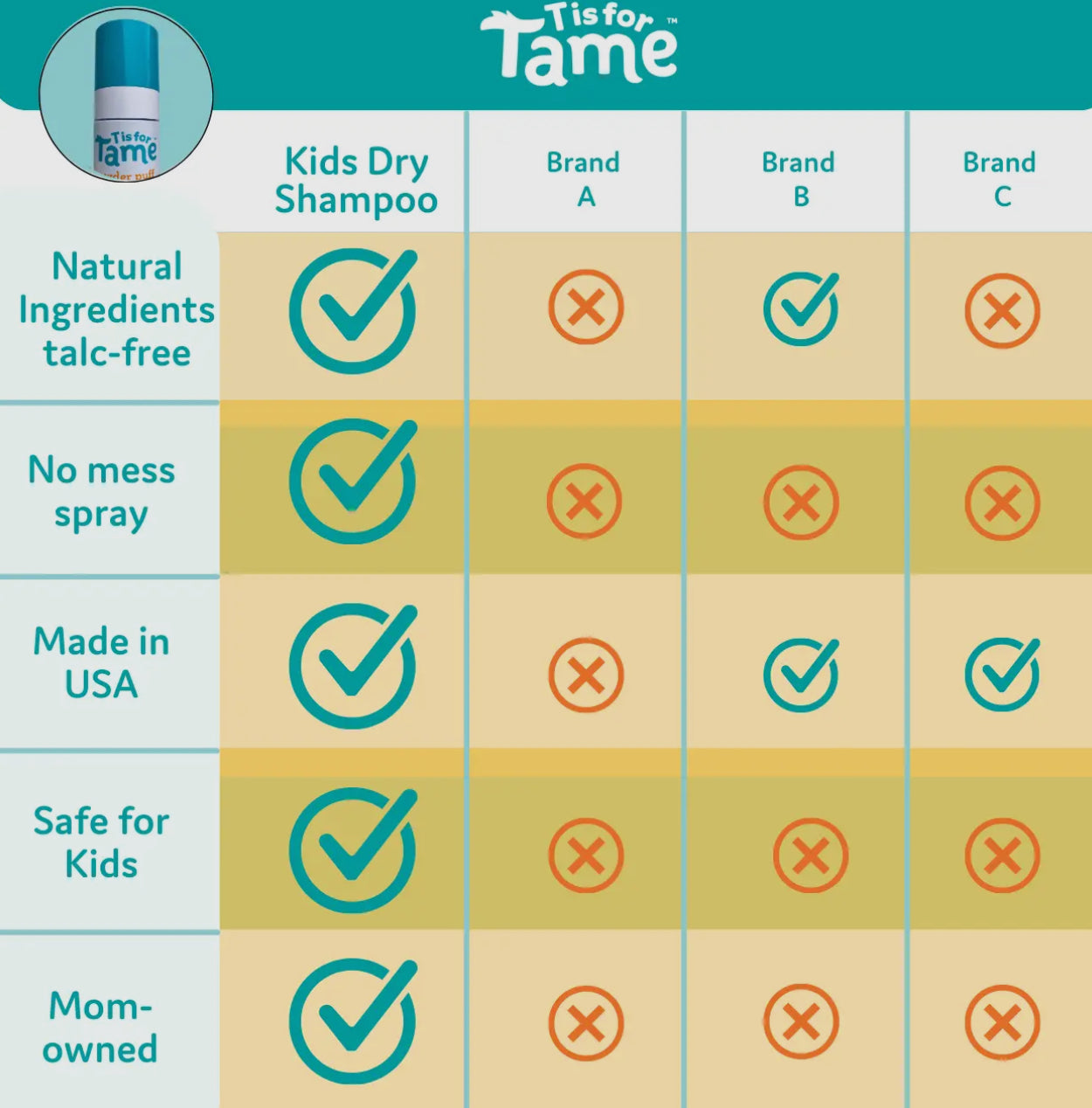 t is for tame powder puff dry shampoo